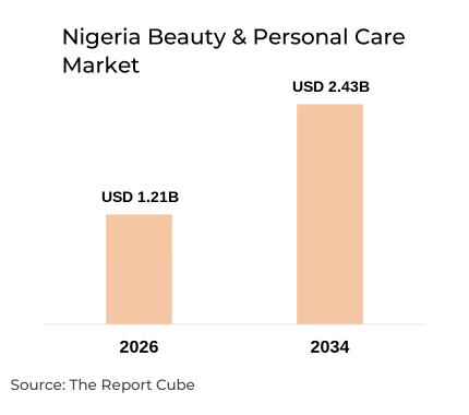 Nigeria Beauty & Personal Care Market Report and Forecast 2026-2034