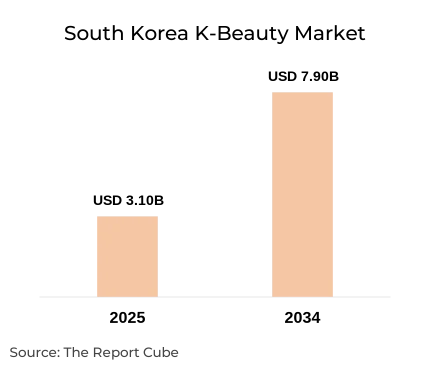 South Korea K-Beauty Market Report and Forecast 2026-2034