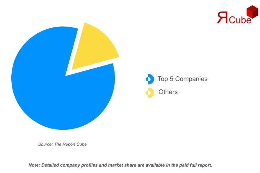 Indonesia Nickel Mining Market Competitor Share