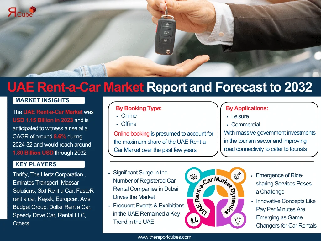 UAE Rent-a-Car Market Report and Forecast to 2032