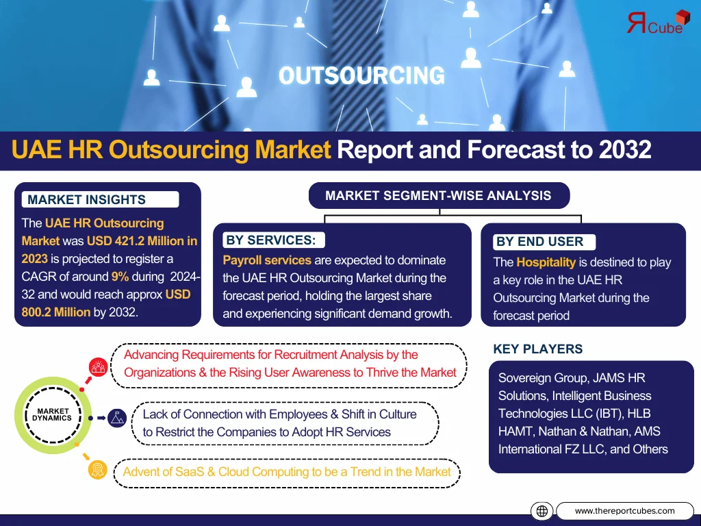 UAE HR Outsourcing Market Report and Forecast to 2032