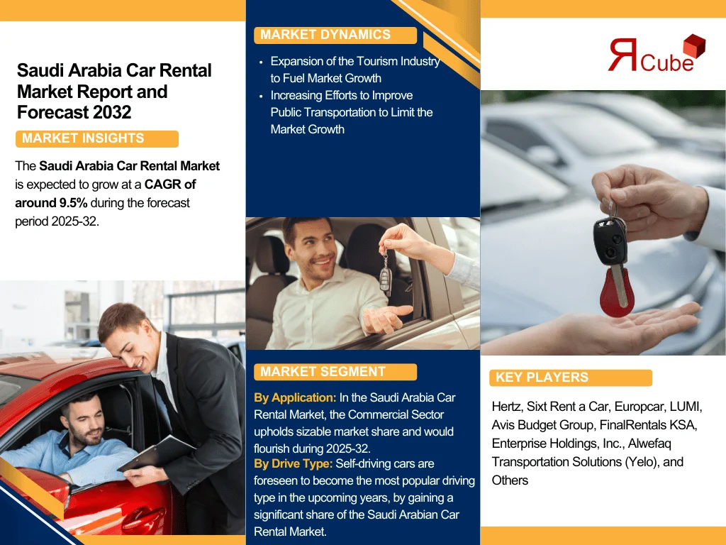 Saudi Arabia Car Rental Market Report and Forecast 2032