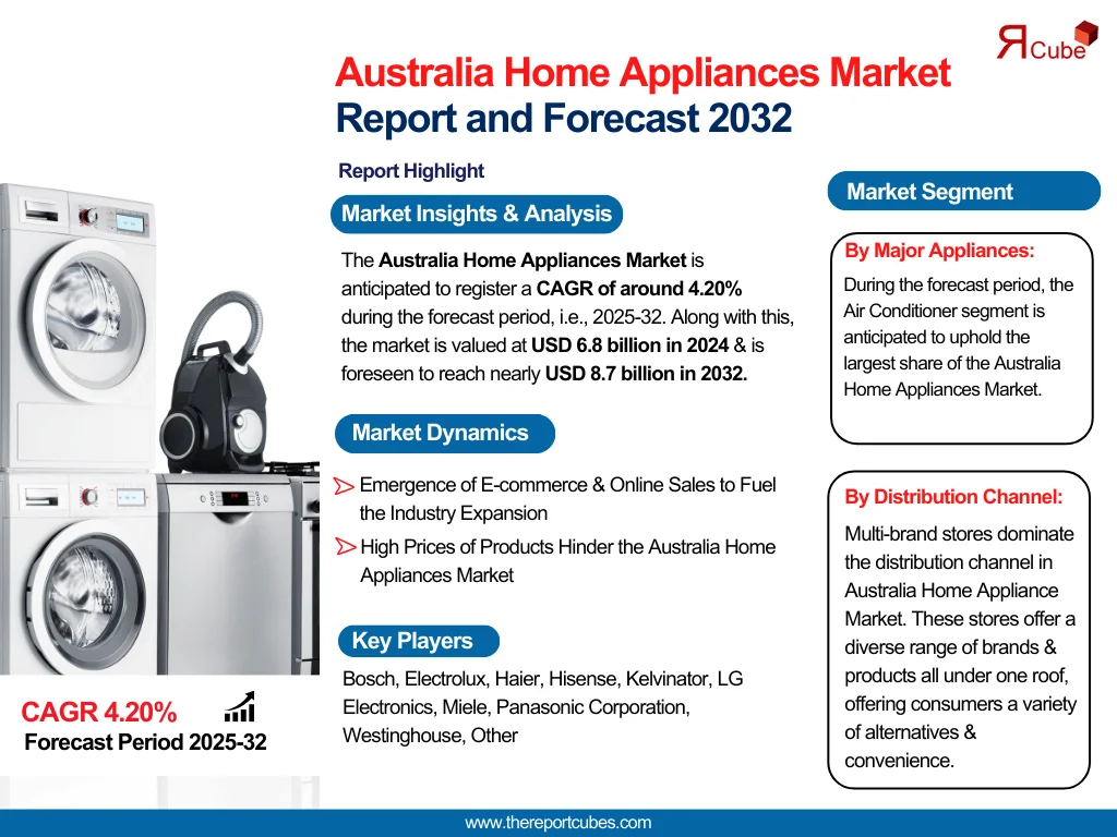 Australia Home Appliances Market
