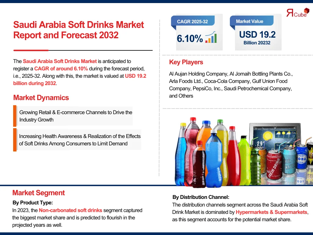 Saudi Arabia Soft Drinks Market Report and Forecast 2032