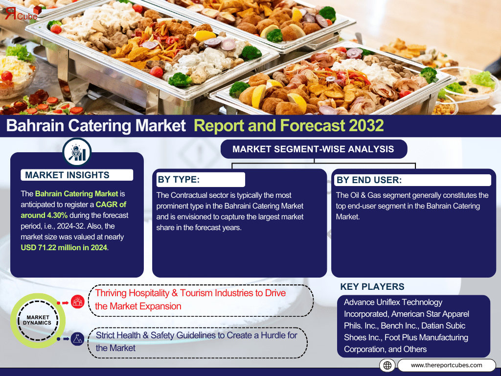 Bahrain Catering Market Report and Forecast 2032