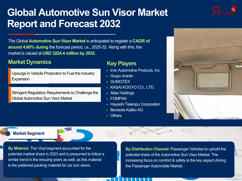Global Automotive Sun Visor Market Report and Forecast 2032