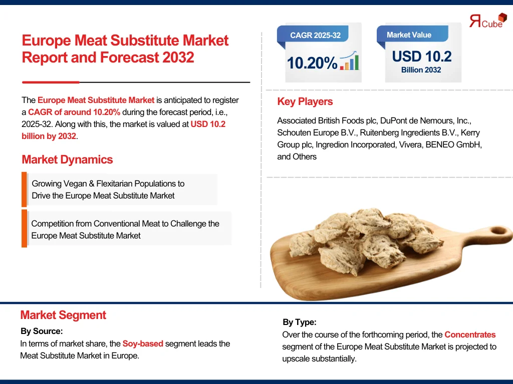 Europe Meat Substitute Market