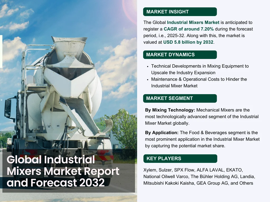 Industrial Mixers Market