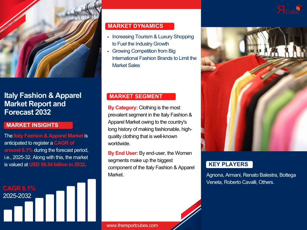 Italy Fashion & Apparel Market Report and Forecast 2032