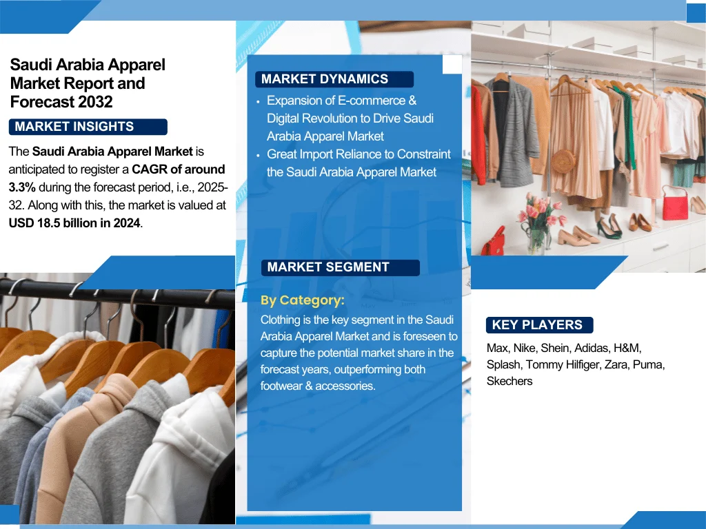 Saudi Arabia Apparel Market Report and Forecast 2032