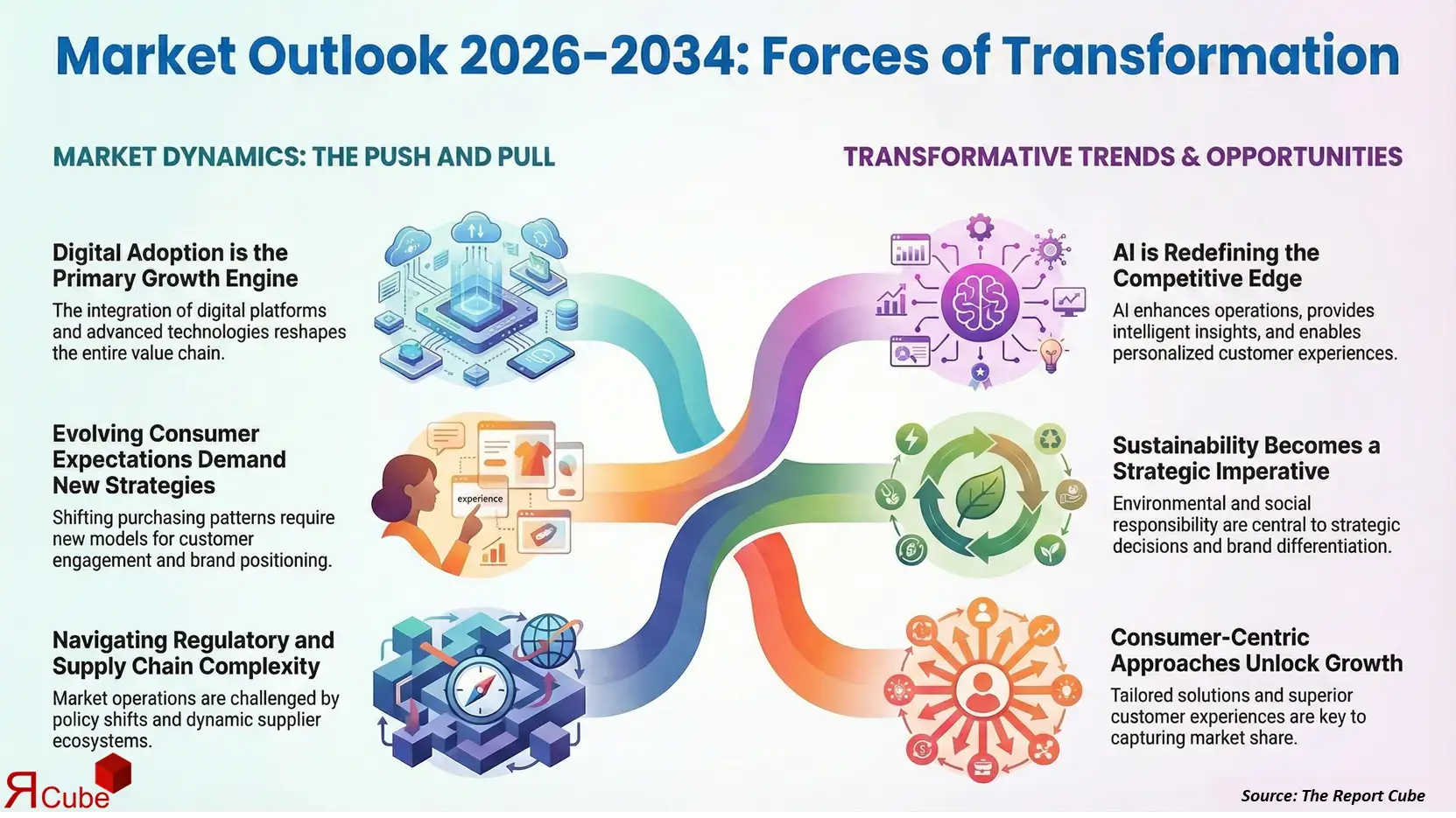 Global Smart Phone Farm Market Report and Forecast 2026-2034