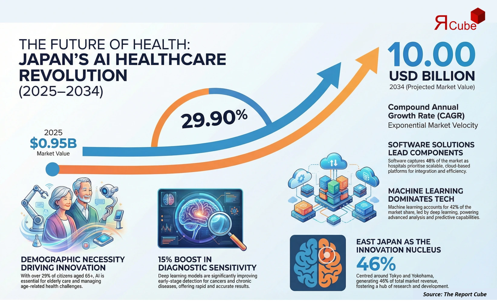 Japan Ai in Healthcare Market Report and Forecast 2026-2034
