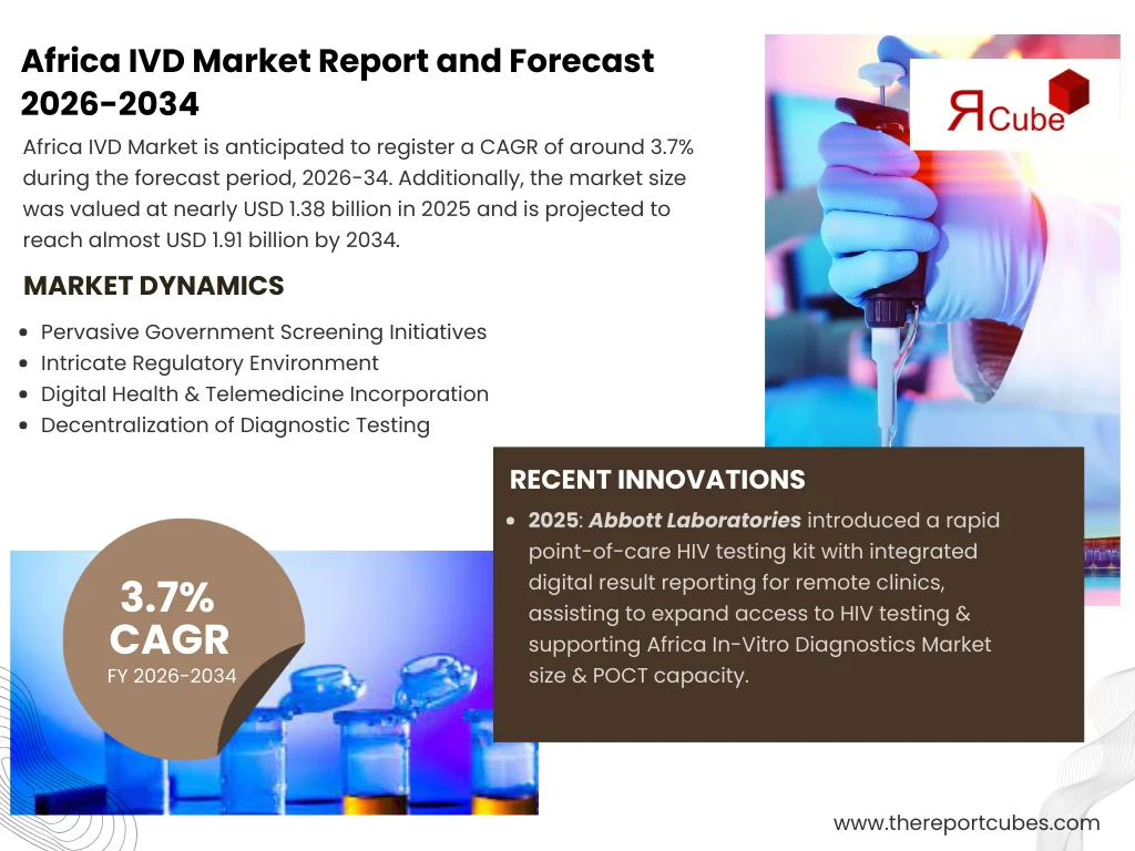 África IVD Relatório de mercado