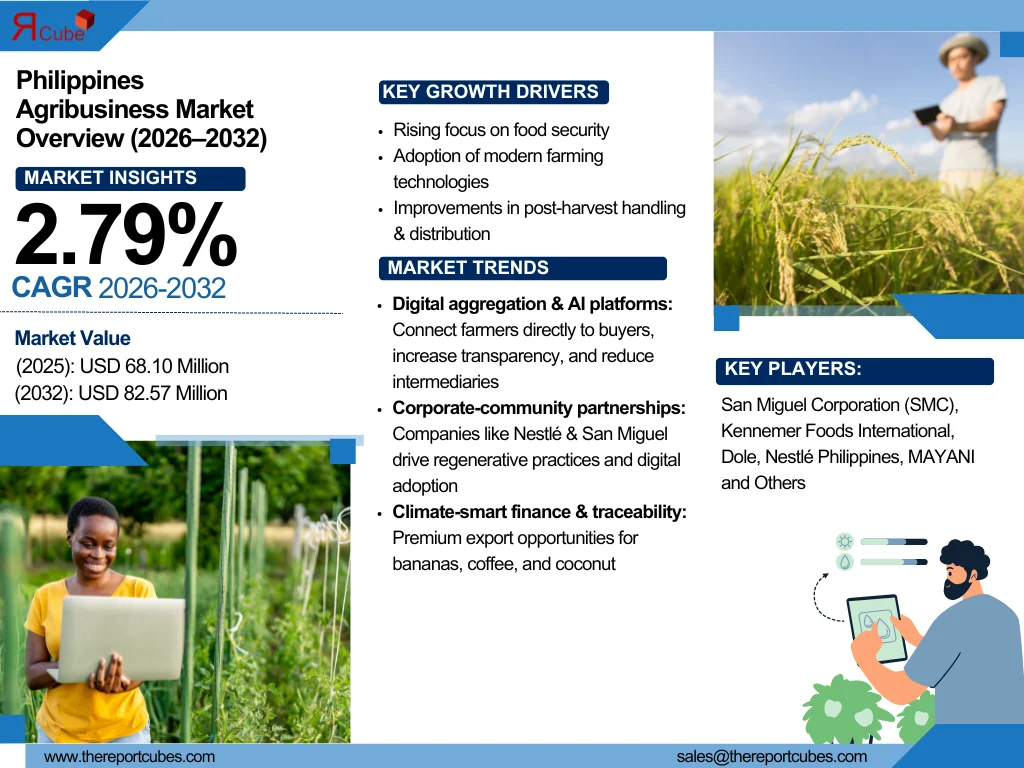 Philippines Agribusiness Market Report and Forecast 2026-2032