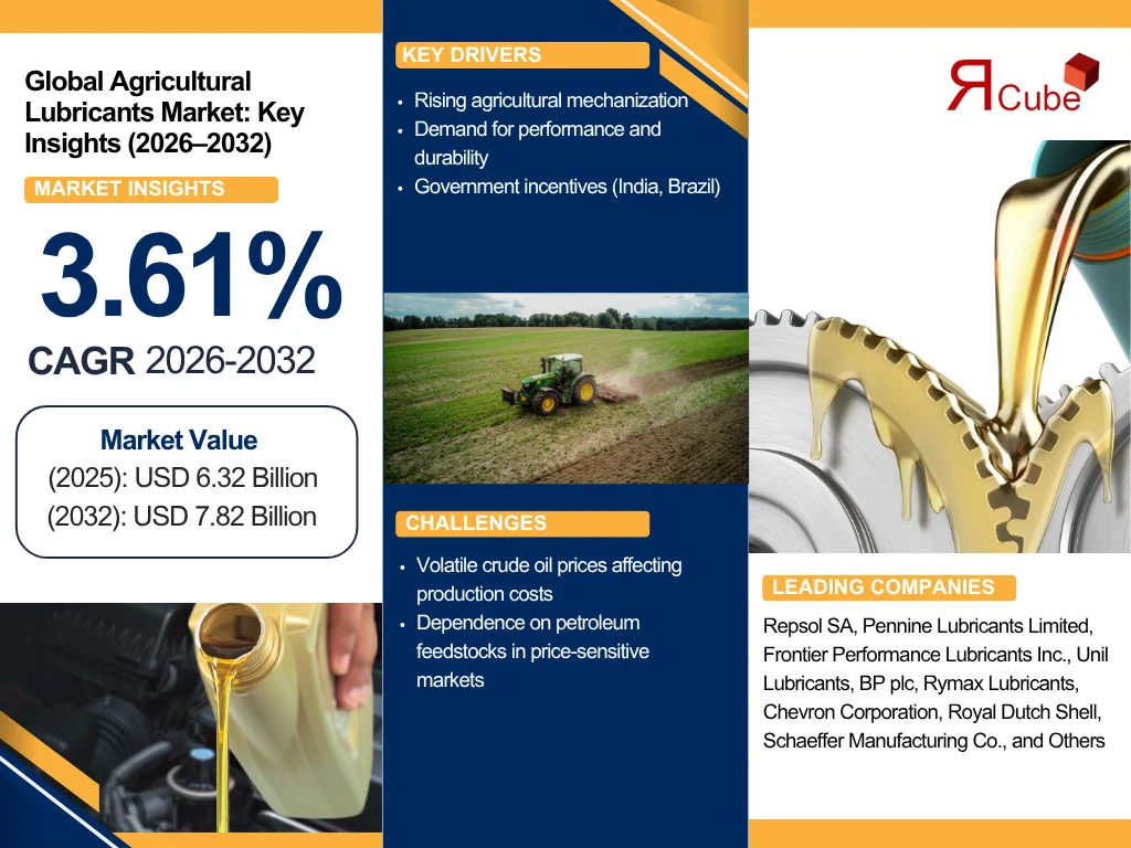 Global Agricultural Lubricants Market Report and Forecast 2026-2032