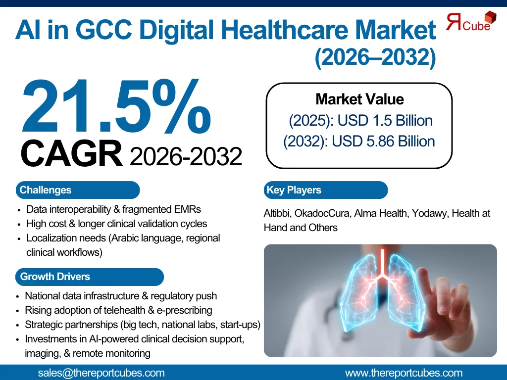 AI in GCC Digital Healthcare Market Report
