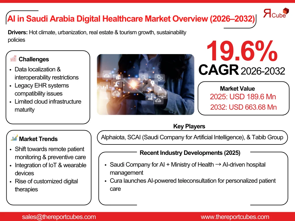 AI in Saudi Arabia Digital Healthcare Market Report