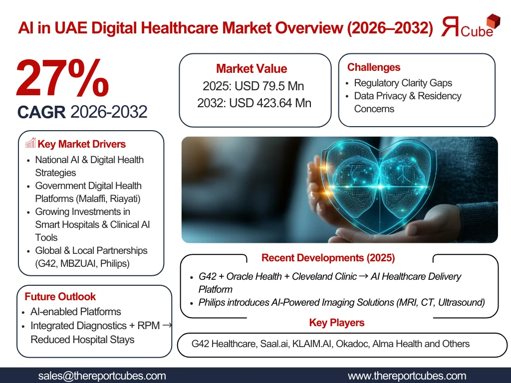 AI in UAE Digital Healthcare Market Report
