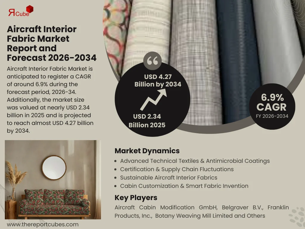 Mercado de tecido interior da aeronave