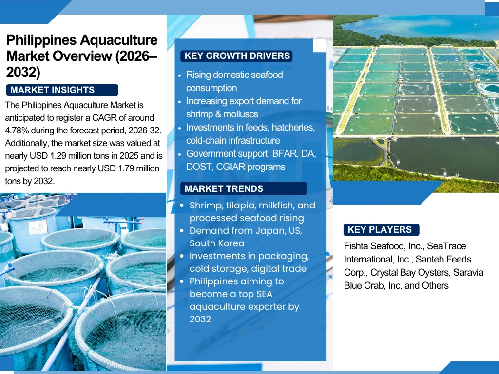 Philippines Aquaculture Market Report and Forecast 2026-2032