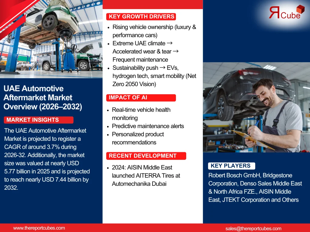 UAE Automotive Aftermarket Market Report