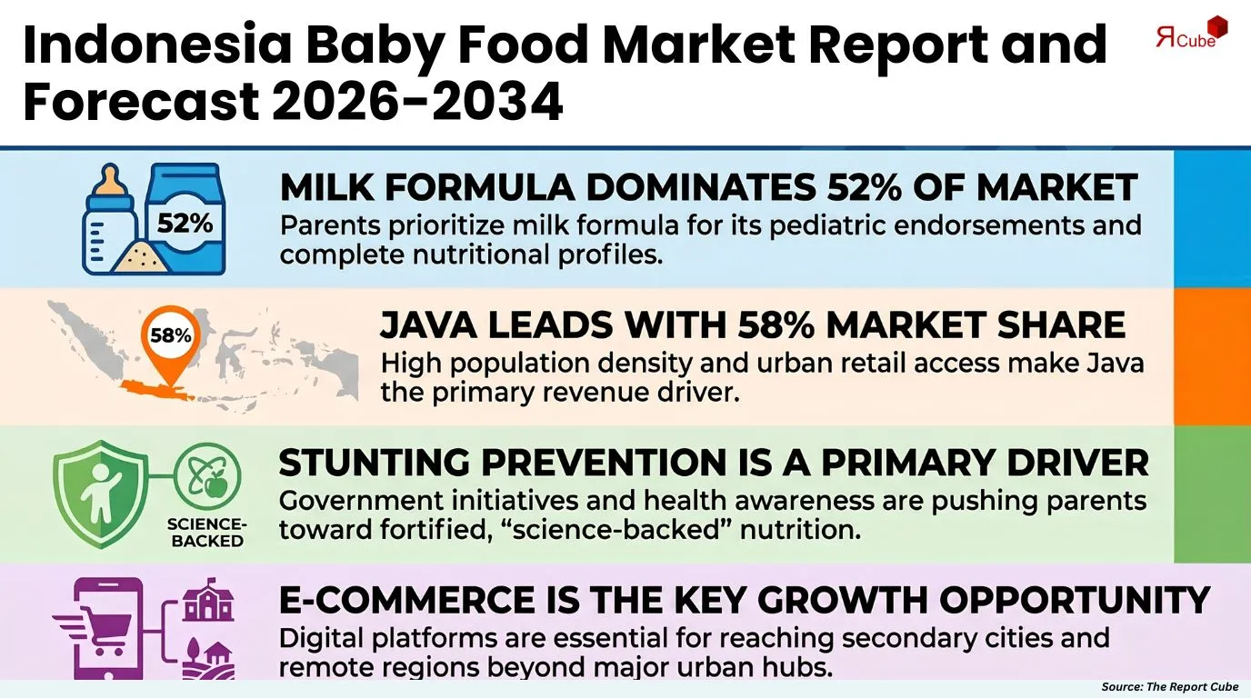 Indonesia Baby Food Market Report