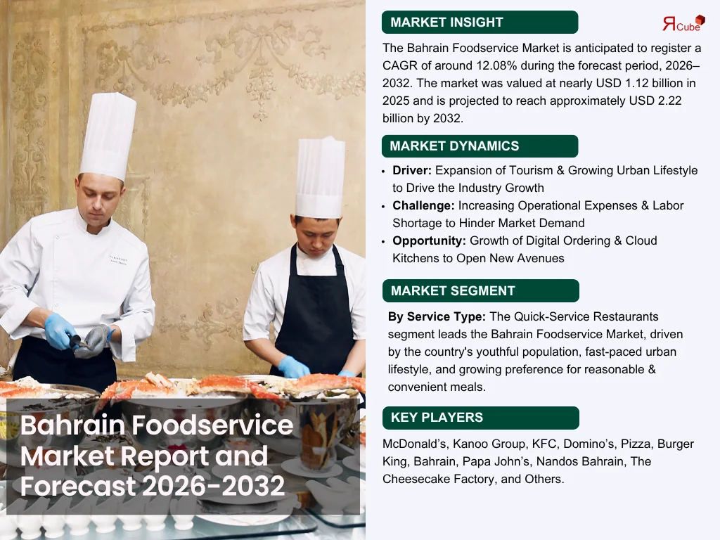 Bahrain Foodservice Market Report and Forecast 2026-2032