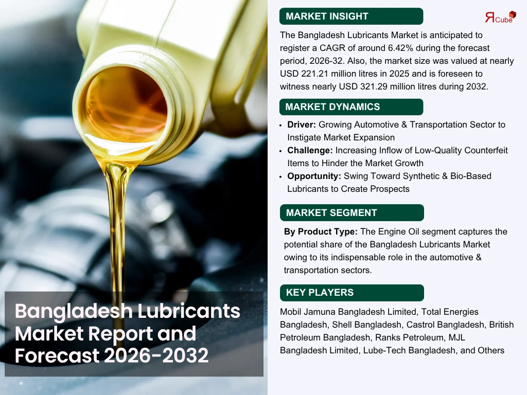 Bangladesh Lubricants Market