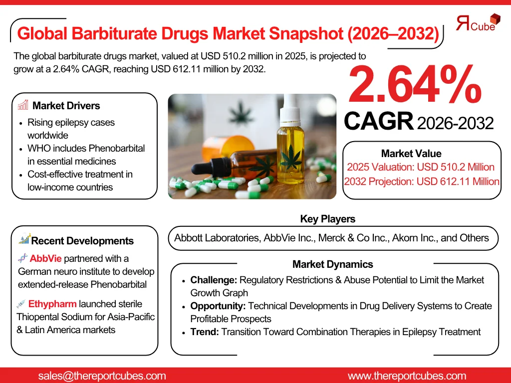 Global Barbiturate Drugs Market Report and Forecast 2026-2032