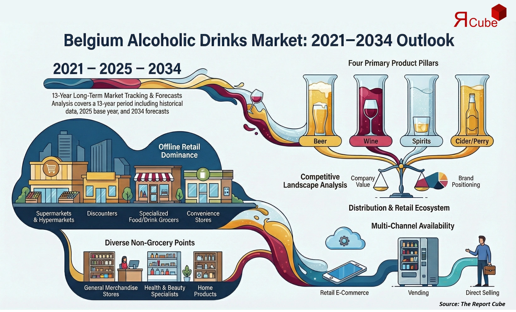 Belgium Alcoholic Drinks Market Report
