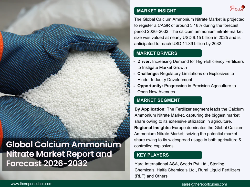 Global Calcium Ammonium Nitrate Market Report and Forecast 2026-2032