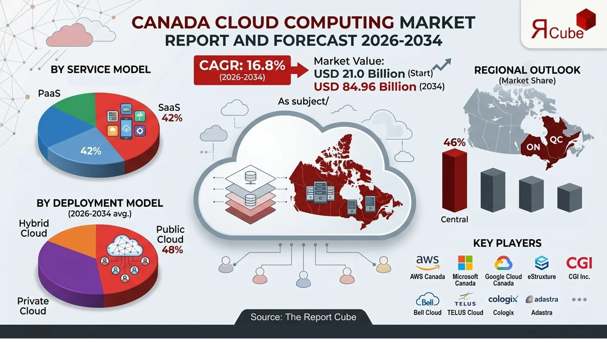 Canada Cloud Computing Market 2026-2034 infographic highlighting key trends and demand drivers