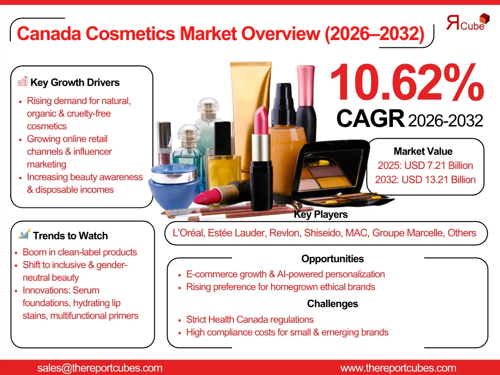 Canada Cosmetics Market
