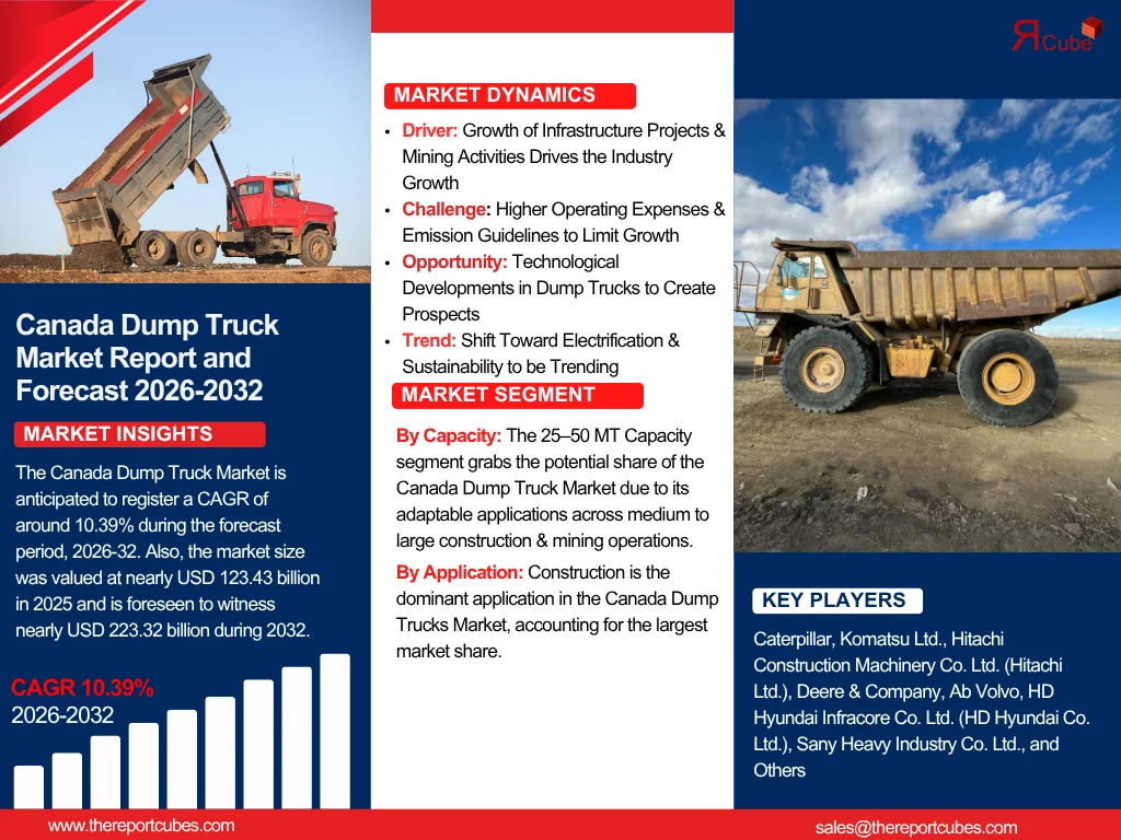 Canada Dump Truck Market