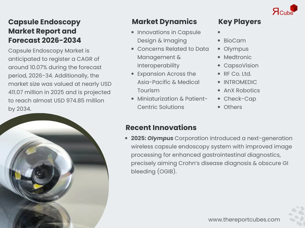 カプセル内視鏡検査 市場概観