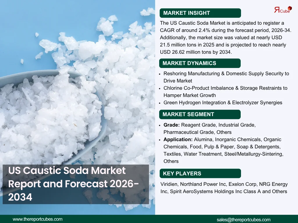 US Caustic Soda Market Report