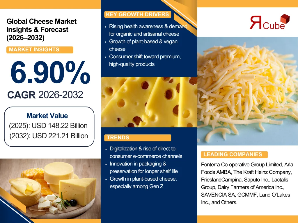 Global Cheese Market