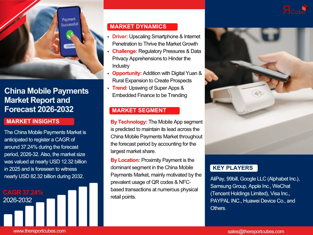 China Mobile Payments Market