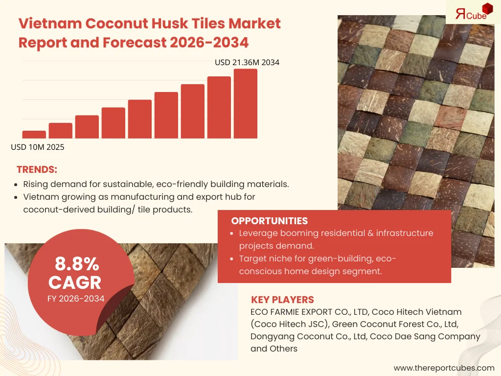 Vietnam Coconut Husk Tiles Market Report and Forecast 2026-2034