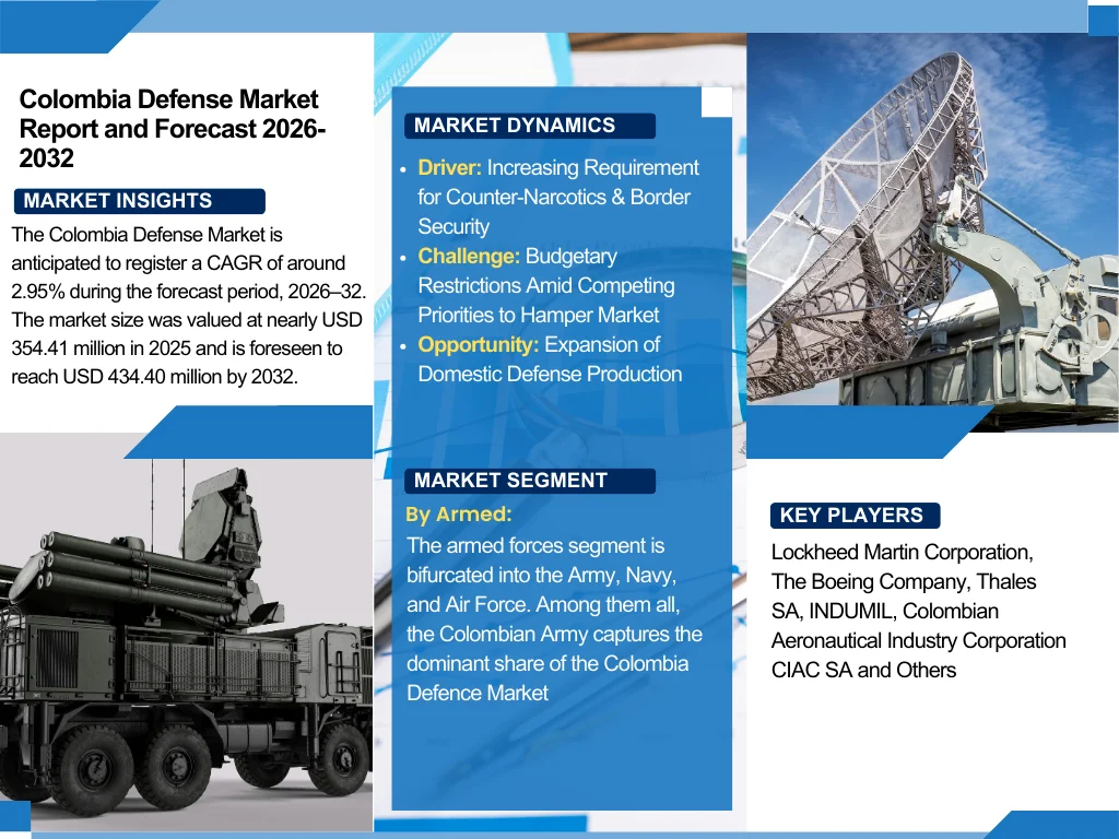 Colombia Defense Market Report