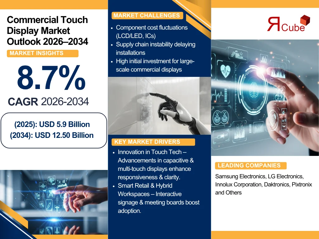 Global Commercial Touch Display Market Report