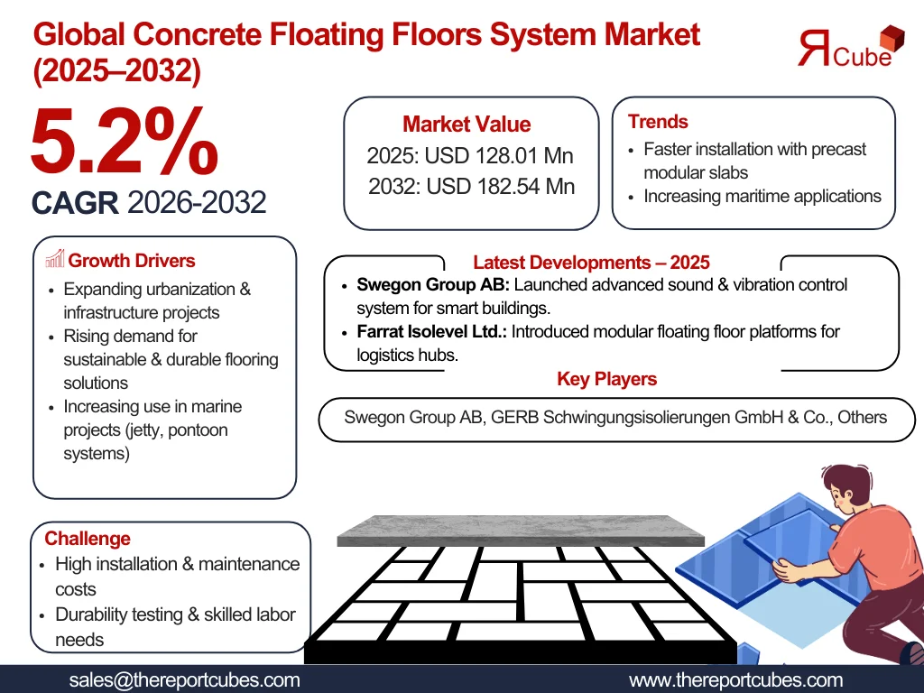 Global Concrete Floating Floors System Market