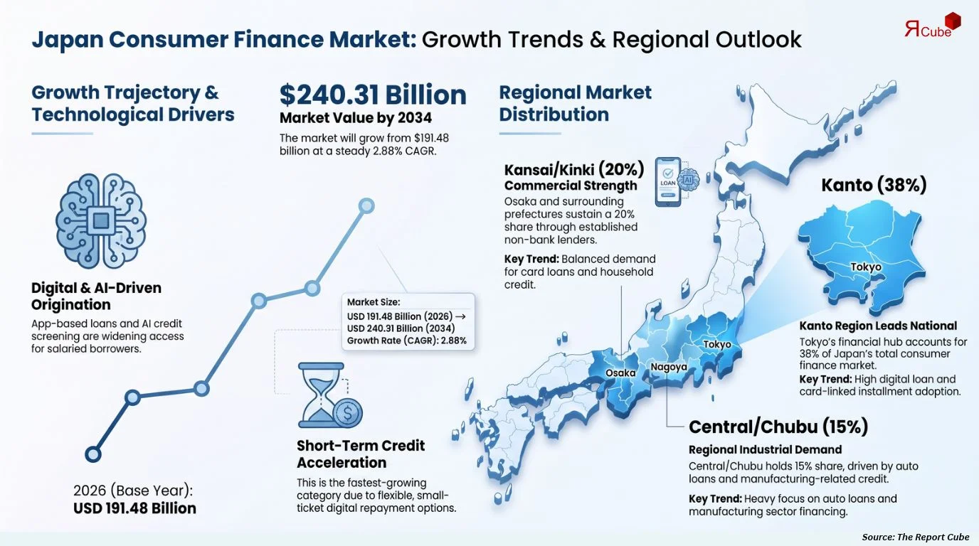 Japan Consumer Finance Market Size