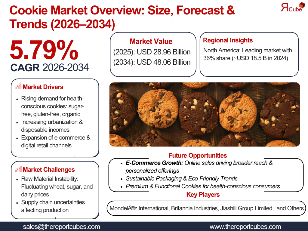 Global Cookie Market Report and Forecast 2026-2034