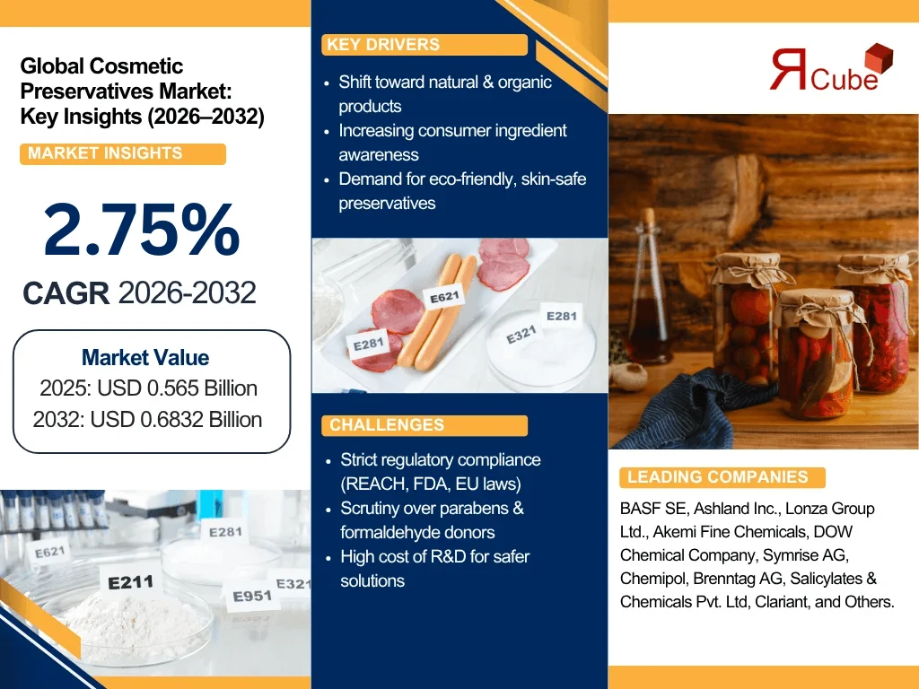 Cosmetic Preservatives Market