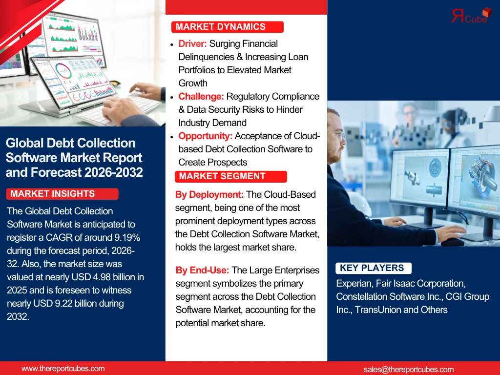 Global Debt Collection Software Market Report and Forecast 2026-2032