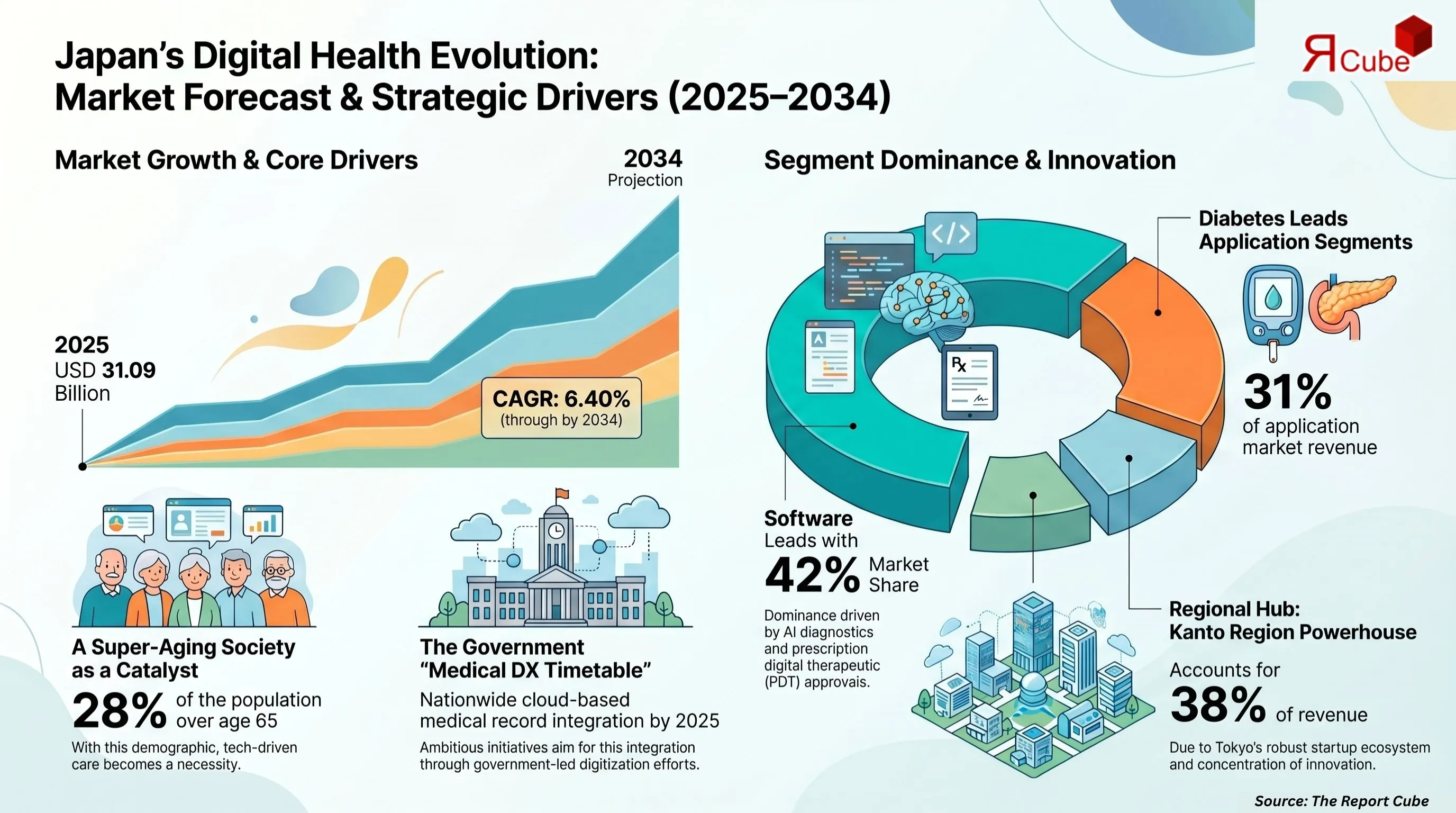 Japan Digital Health Market Report