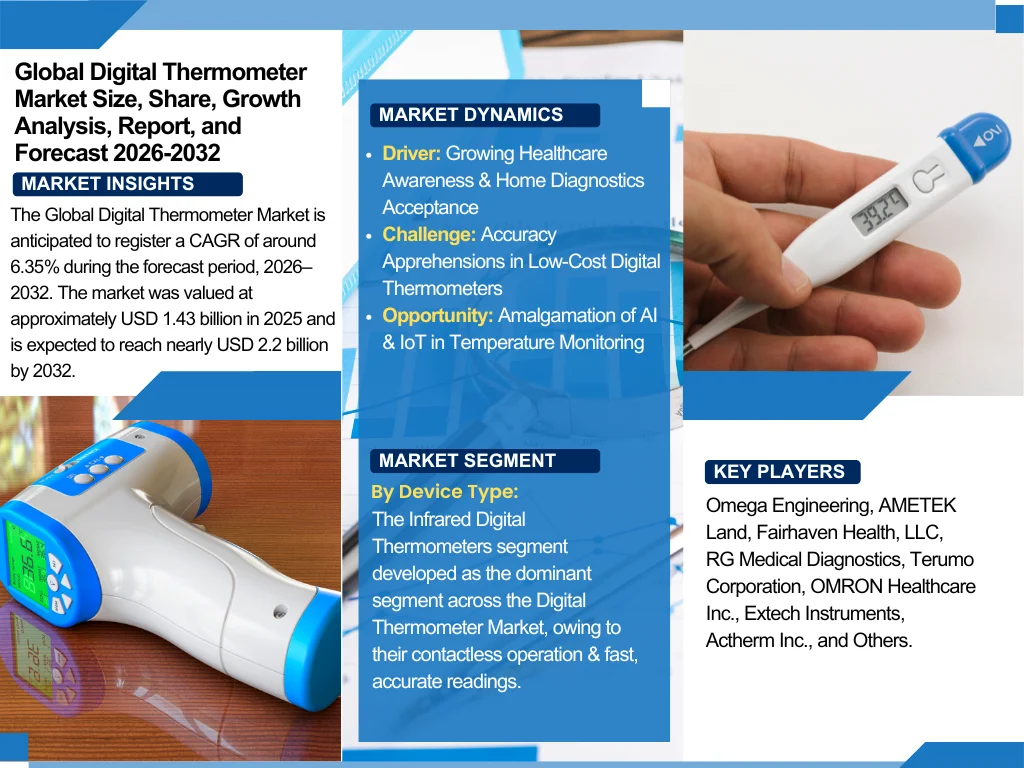 Digital Thermometer Market Size