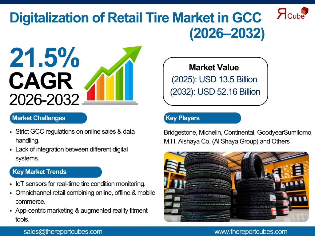GCC Digitalization of Retail Tire Market Report
