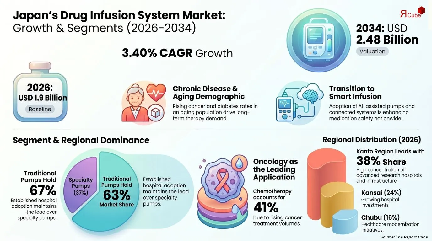 Japan Drug Infusion System Market Report